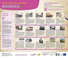 RollUp Niederleis